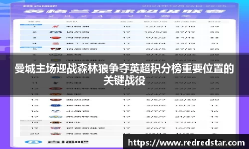 曼城主场迎战森林狼争夺英超积分榜重要位置的关键战役