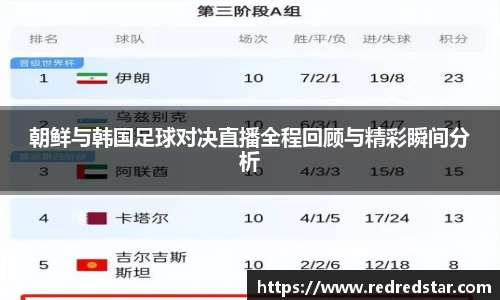 朝鲜与韩国足球对决直播全程回顾与精彩瞬间分析